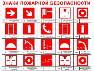 Знаки пожарной безопасности