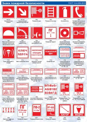 Знаки пожарной безопасности - виды и описание