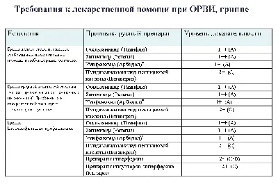 Противовирусные препараты от гриппа и ОРВИ купить | средства для лечения,  выгодные цены