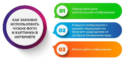 Как проверить музыку на авторские права?» — Яндекс Кью