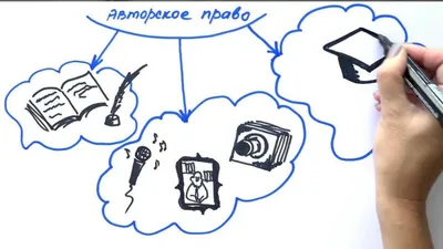 Авторские права на музыку в Инстаграме: как обойти, защитить, избежать  наказания и проверить блокировку Instagram – нарушение, проверка фото