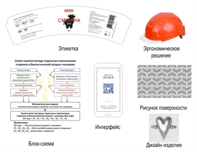 Авторское право - Системная интеграциия промышленной связи в Казахстане