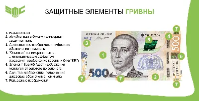 Как проверить гривны на подлинность | Подробности на SMC