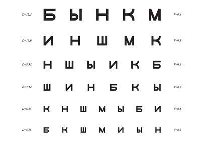 Как проверить зрение ребенку дома? Причины снижения зрительной функции у  детей