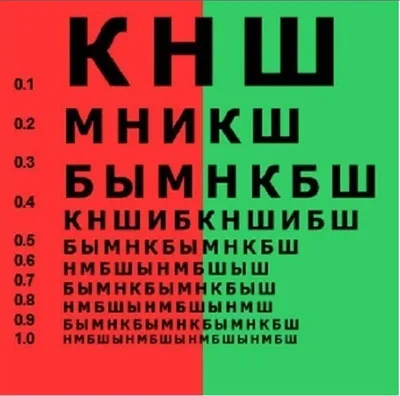 Как проверяется острота зрения: особенности таблиц