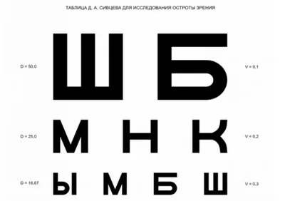 Способ оценки остроты зрения у здоровых детей дошкольного возраста и у  глухонемых детей. Патент № RU 2703697 МПК A61B3/032 | Биржа патентов -  Московский инновационный кластер