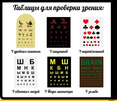 Проверка зрения в домашних условиях – как проверить зрение на компьютере?  Онлайн-тесты