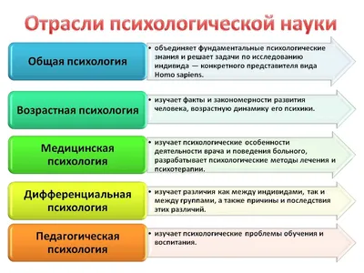 Презентация "Предмет, цели и задачи психологии труда. Психотехника" –  скачать проект