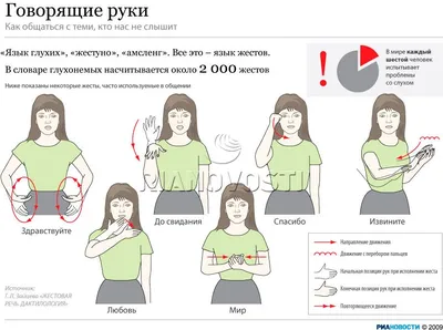 Психология жестов | Психолог Марина Володина | Дзен