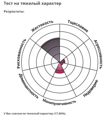 Психофизиологическе тестирование НС-Психотест Детство | Купить в Минске