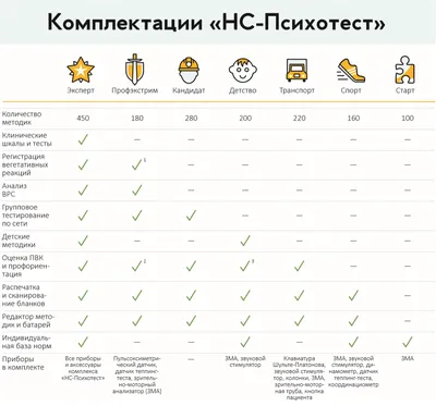 Комплекс НС-Психотест Профэкстрим, цена в Перми от компании Ультратоника МТ