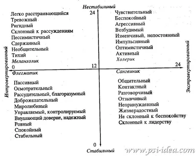 Тесты по психотехнике ожичения психологичне — SPROSI PL