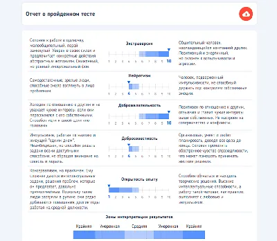 психотесты примеры | Окей - Психометрия, Амирам, Яэль, Багрут, кружки для  детей