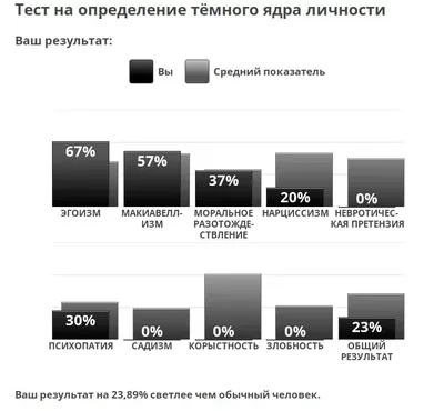 Комплекс компьютерный для психофизиологического тестирования «НС-Психотест»,  купить компании Медикал Бизнес Комьюнити - Медикал Бизнес Комьюнити