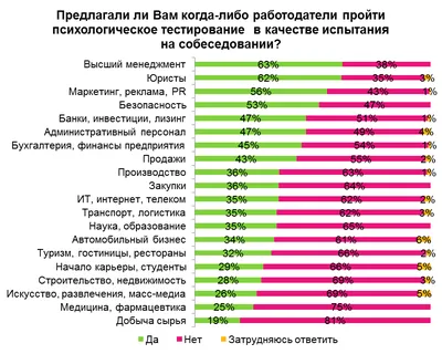 Психотест: что выбранное вами платье может рассказать о вас? | Лисичка |  Дзен