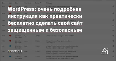 Установка онлайн-записи в CMS WordPress — справочные и информационные  материалы для работы в YCLIENTS