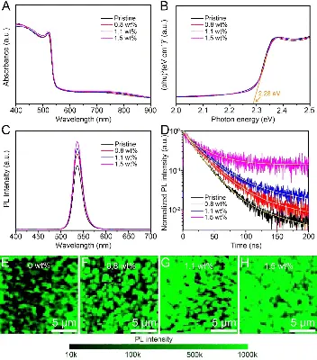 Recyclable Solid–Solid Phase Change Materials with Excellent Reprocessing  Properties Based on Dynamic Disulfide Bonds | ACS Applied Polymer Materials