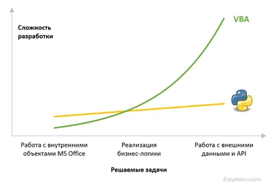 Основы Python для программируемых сетей и систем — работа с файлами, DevOps  / DevNet слив курсов Шымкент - Сетевая Академия Cisco, Linux Professional  Institute