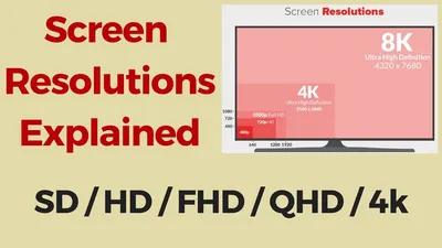 FHD, UHD, QHD - All About Screen Resolutions - GadgetMates