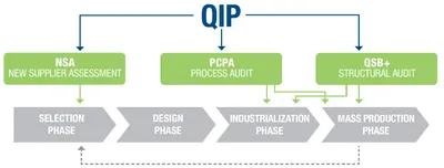 QIP скачать на русском языке - из категории Общение