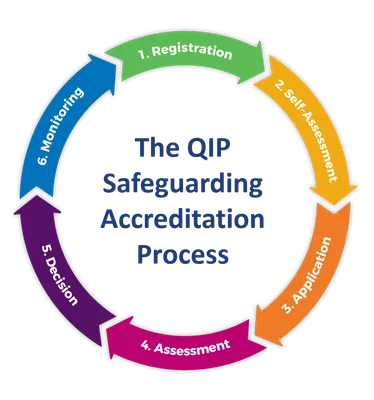 QIP | Quality Innovation Performance Limited