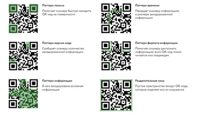 Как самому сделать QR код? Создаем красивый QR-код на компьютере и телефоне  - YouTube