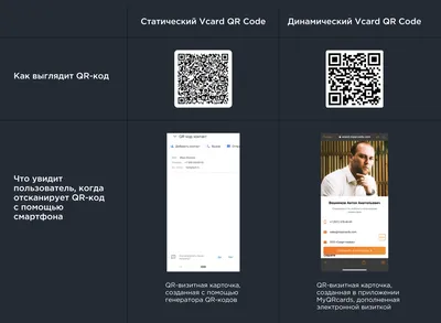 Как самому сделать QR код? Создаем красивый QR-код на компьютере и телефоне  - YouTube