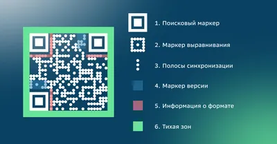 QR-код: зачем нужен, как работает и почему именно смартфоны сделали QR-коды  столь популярными и востребованными / Смартфоны и мобильные телефоны / iXBT  Live