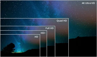 Quad HD vs. Full HD: What's the Difference? - History-Computer