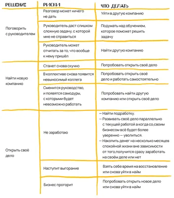 Как хотят работать россияне, которые устали от своей работы