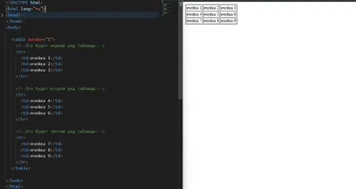 Работа с таблицами на HTML | Web - Программирования | Разработка интернет  приложений | Дзен