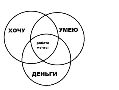 Какой должна быть работа мечты ? | Saha Bruh | Дзен