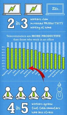 Лучшая Работа на Дому 2023 [ТОП 13 Онлайн Работ Удаленно]