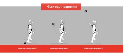 Купить Плакат "Безопасность работ на высоте. Лестницы.отдельные виды работ"  в Санкт-Петербурге, типография Рубланк