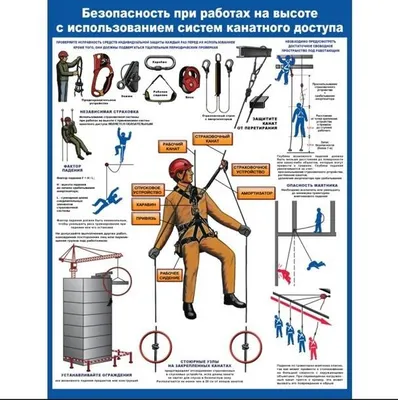 Работы на высоте, выполняемые по наряду-допуску - статьи в АльтусПро