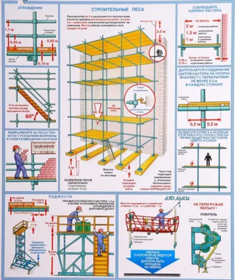 Все про работы на высоте и правила охраны труда