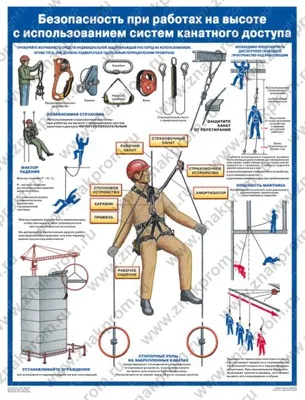 Организация выполнения работ на высоте - плакаты по охране труда