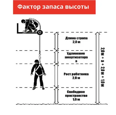 Какие работы относятся к работам на высоте? - Ответ