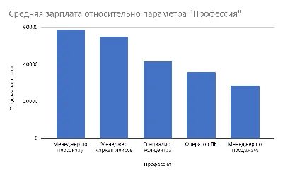 Заработок в декрете оператором колл центра, работа в call центре