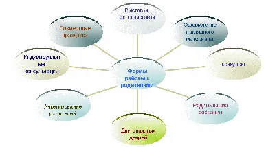 Работа с родителями - Сайт janspschool!