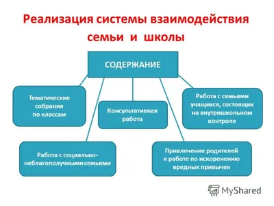 Работа с родителями -