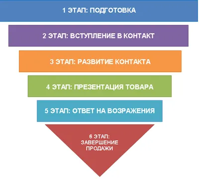 Работа с возражениями: как развеять сомнения клиентов. Пошаговый алгоритм и  лучшие техники - Блог об email и интернет-маркетинге