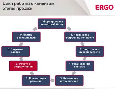 Борьба с возражениями в холодных продажах | Скорозвон