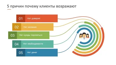 5 критических ошибок в работе с возражениями. Новости. Все Тренинги .ру