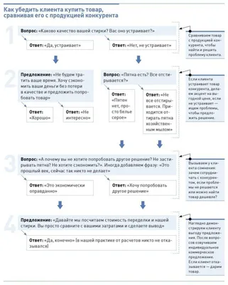 Работа с возражениями в МЛМ. Действенные методы убеждения