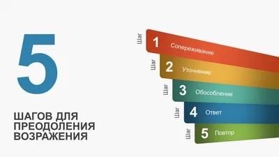 Борьба с возражениями в холодных продажах | Скорозвон