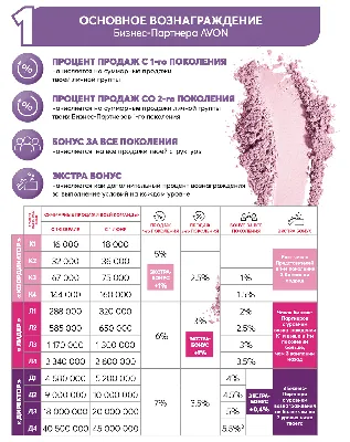 Стать Бизнес-Партнером Эйвон - 