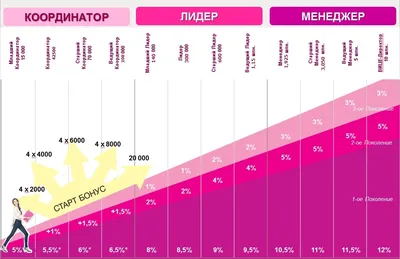 Avon Официальная работа online Эйвон регистрация | Работы, Разное