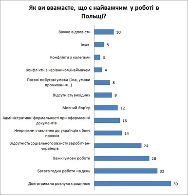 Работа в Польше: какие вакансии предлагают украинцам и сколько будут  платить - 