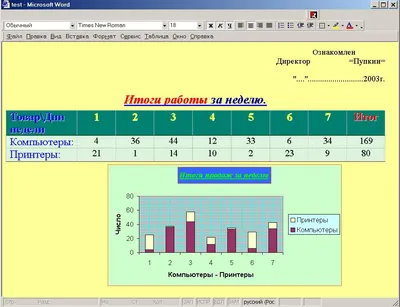 Программная работа с документами Word с помощью библиотеки   — Национальная сборная Worldskills Россия